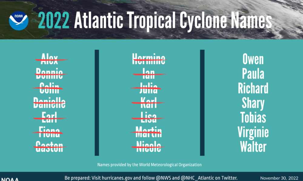 La temporada de huracanes 2022 termina hoy;  337 muertos + $54 mil millones en daños – medios magnéticos