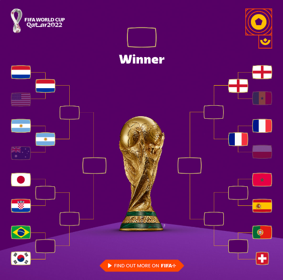 Fans crushed, Home teams booted from World Cup in Qatar - Vimarsana News