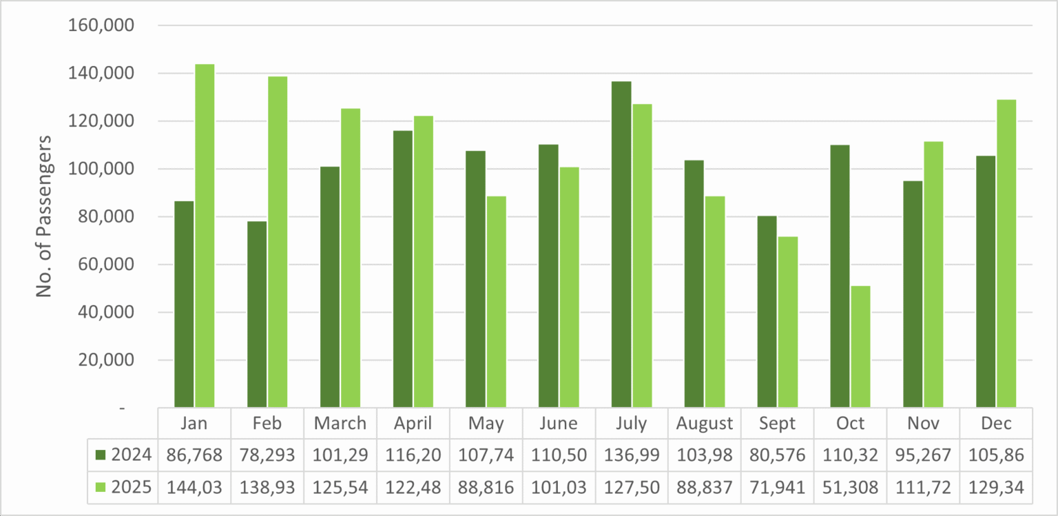 Pelican Energy TCI Launches After Vision Ridge Partners Acquires ...